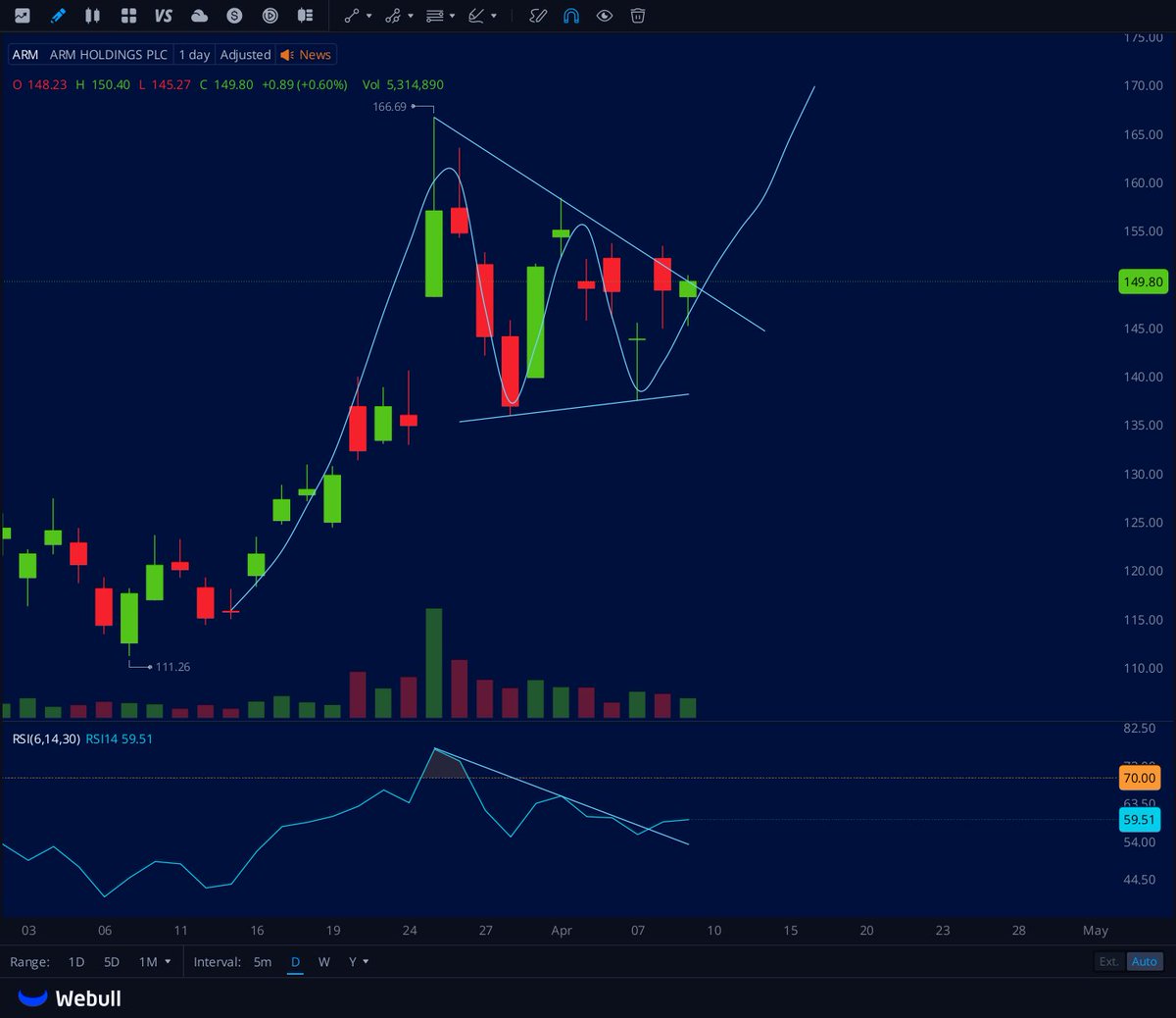steve2bacon, CMT tweet media