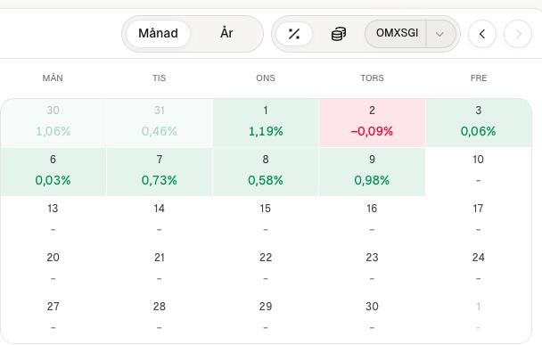 Invest2000ᛁᚾvᛖᛋᛏ2000 tweet media