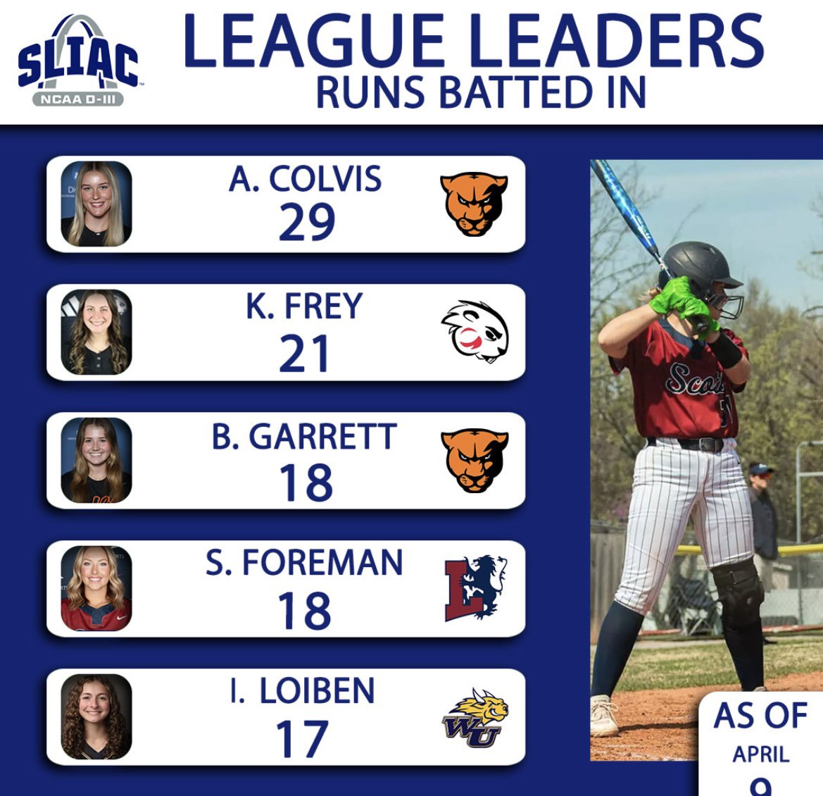 Lyon College Softball tweet media
