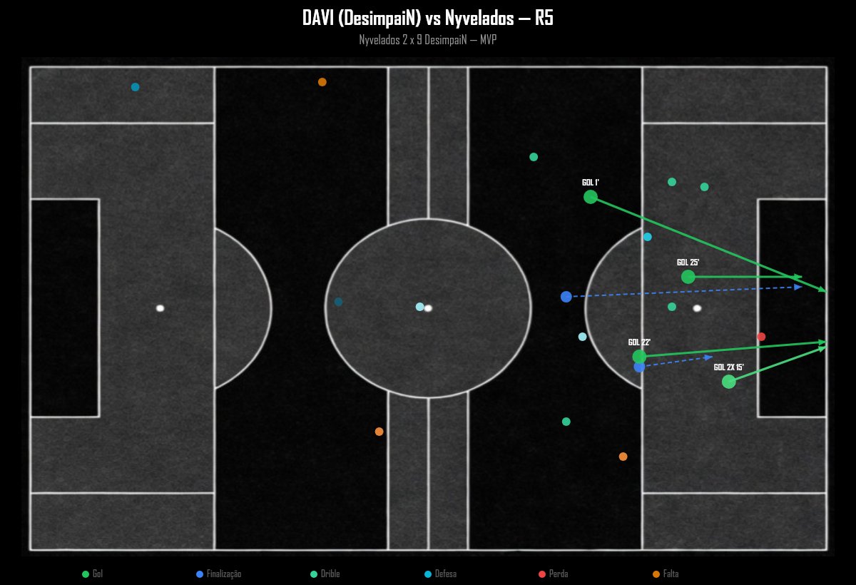Data Kings tweet media