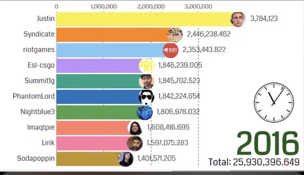 Hundreds tweet media