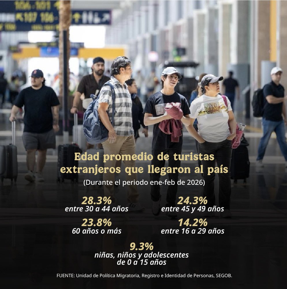 SECTUR México tweet media