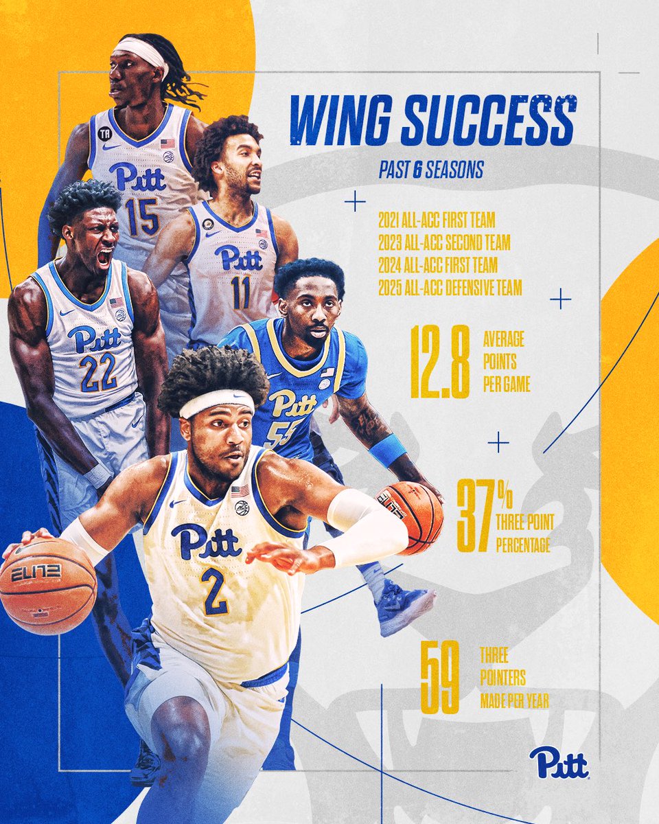 Pitt Basketball tweet media