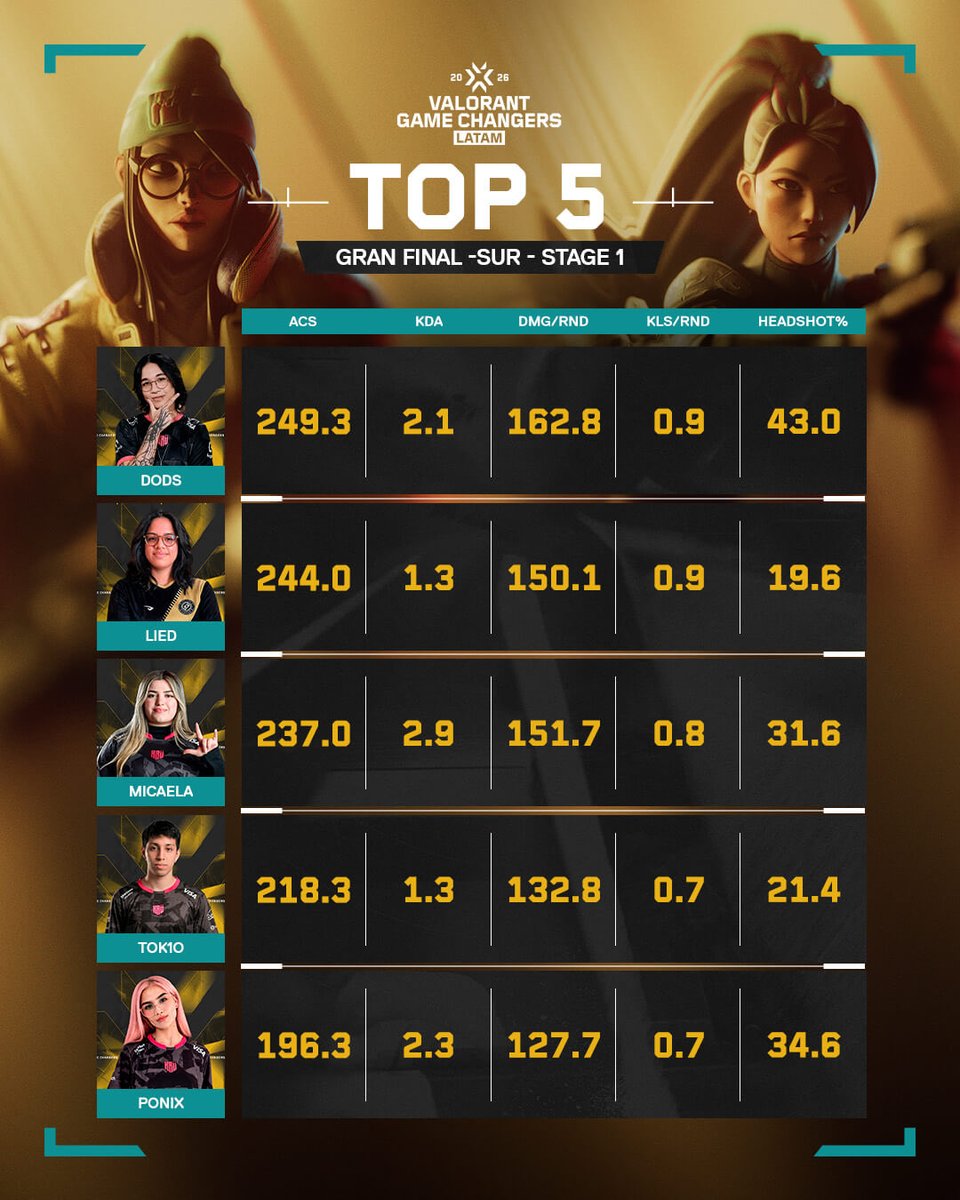 VALORANT Esports LATAM tweet media