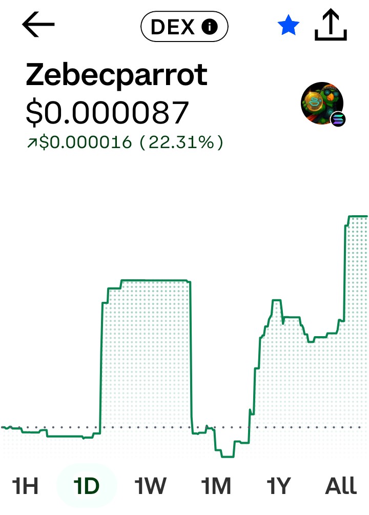 CKJCryptonews's tweet image. Open my phone what do I see 🦜 $Pzbcn 
Melting portfolios globally 🌏 🦜 
#ZebecParrot 
Location 
#Coinbase 
#Solana #Phamtom 
I issued the $10 dollar per million challenge 
Today it's worth $114
