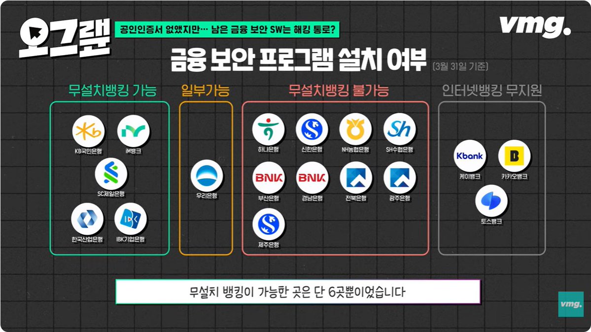 Seungjoo Kim (김승주) tweet media