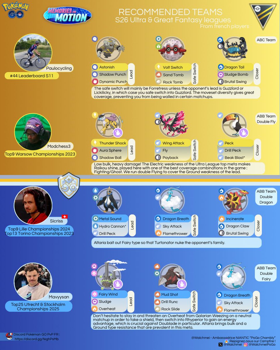 Walchmei's tweet image. Recommended teams - S26 Ultra &amp;amp; Great Fantasy Leagues 🇬🇧
From french players.

#PokemonGO #GBL #GOBattleLeague #Pokemongopvp