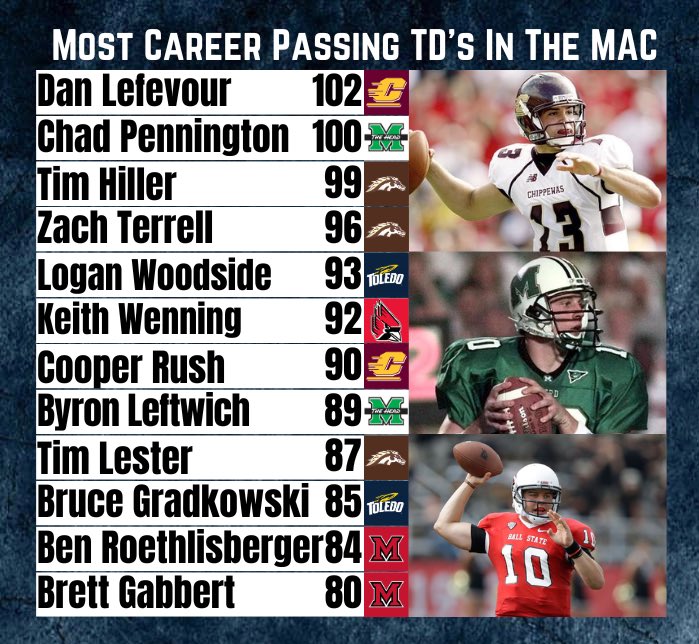 College Football Zone tweet media