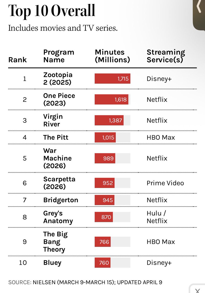 Bweezybird🇨🇺 tweet media