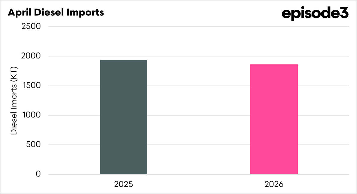 Episode 3 (EP3) tweet media