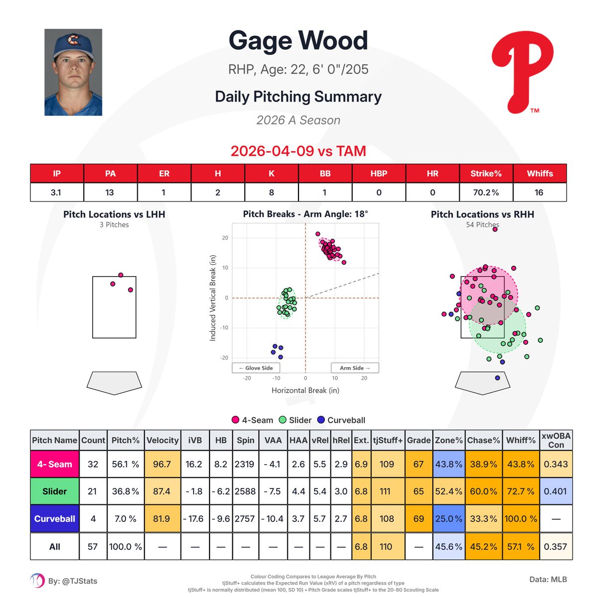 Thomas Nestico tweet media