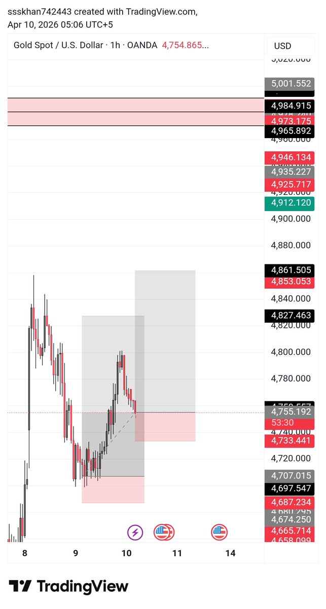 Trade With Doctor tweet media