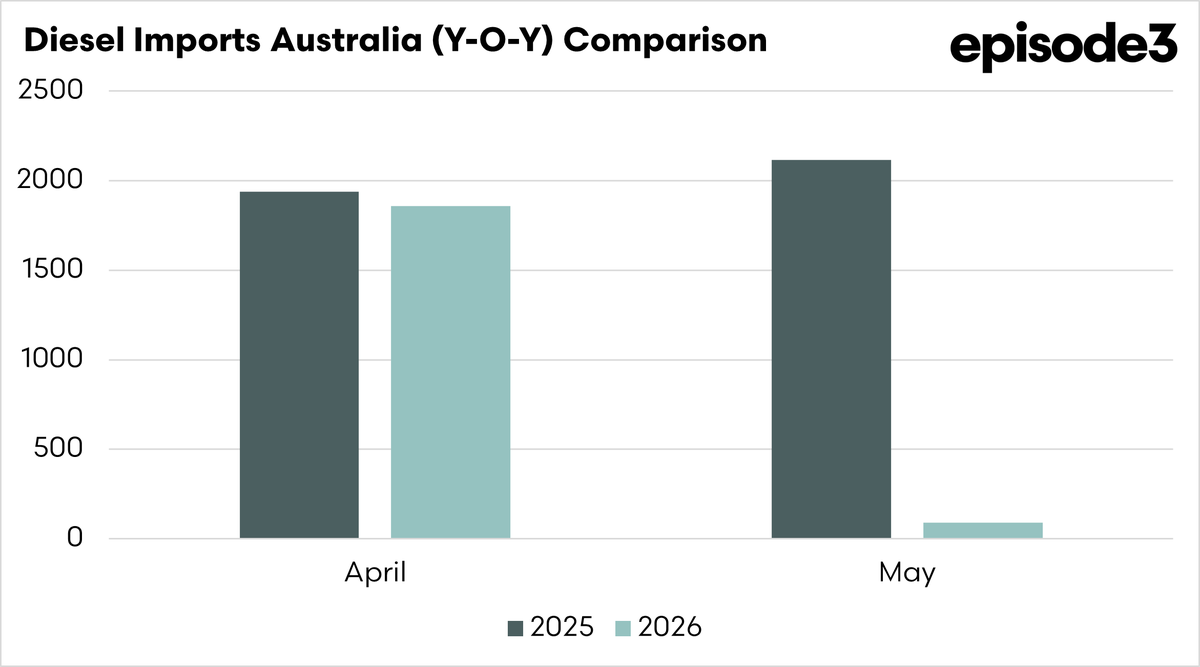 Episode 3 (EP3) tweet media