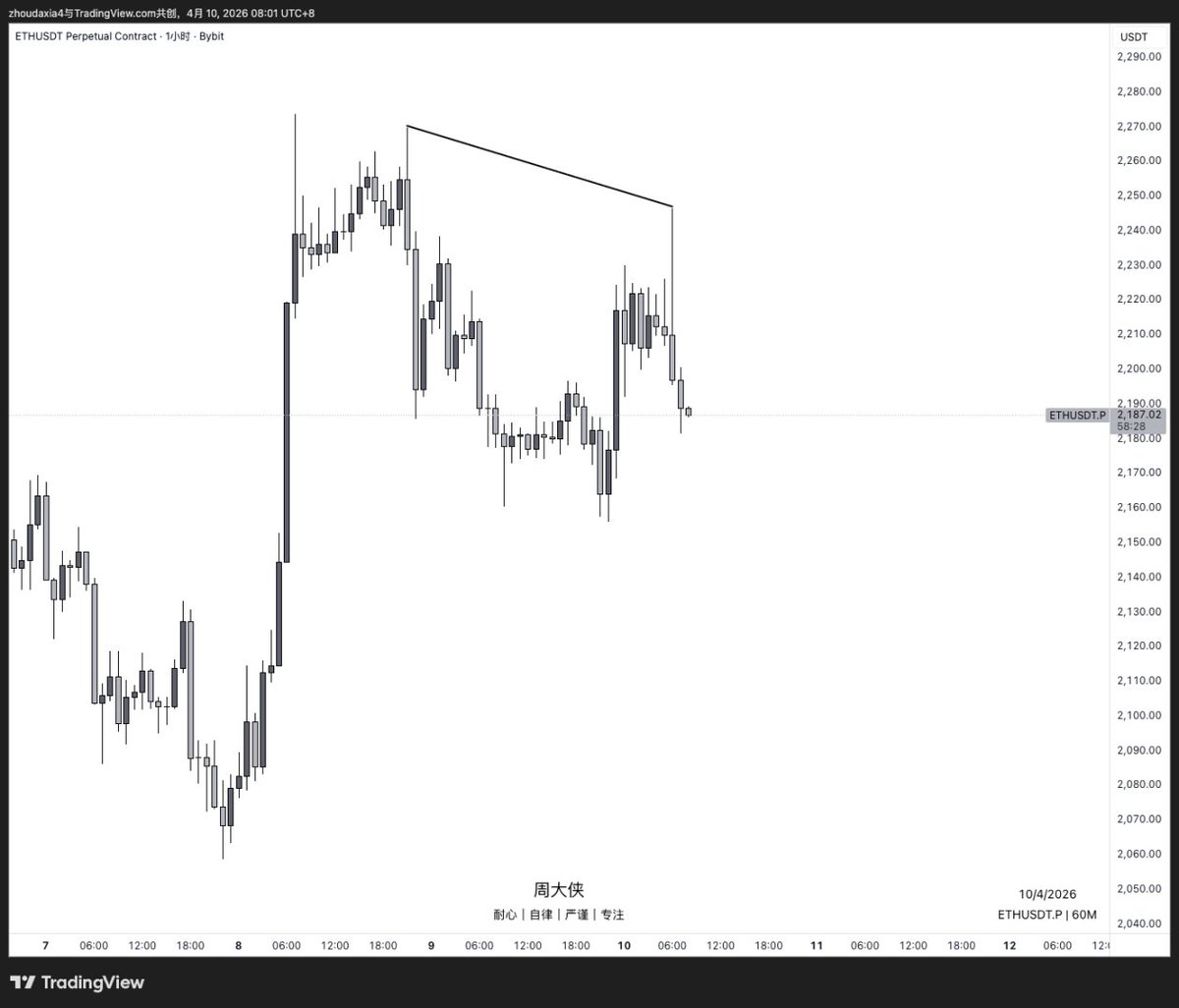 周大侠 tweet media