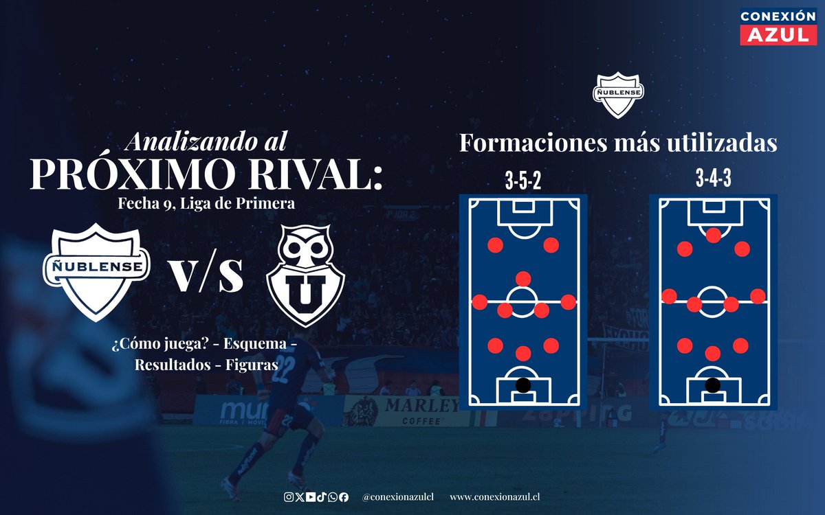 Conexión Azul 🔌💙 tweet media