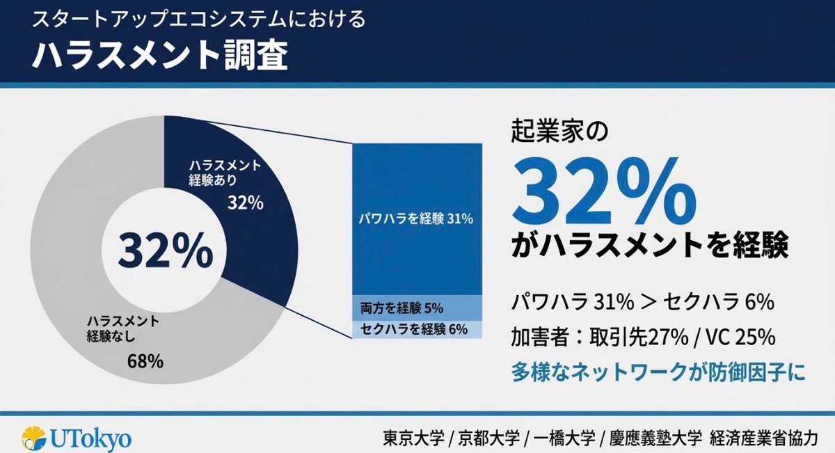 崔真淑/Masumi Sai, PhD(Finance) tweet media