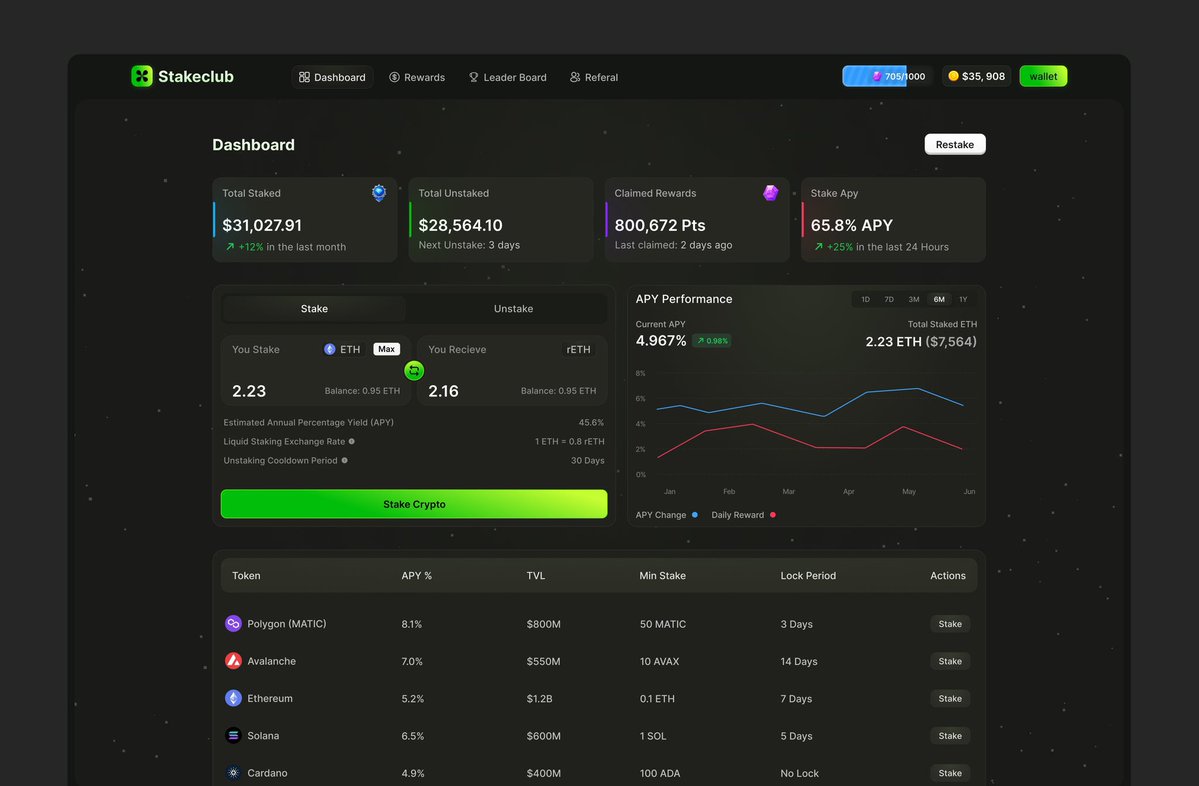 Catalyst 🔸 tweet media