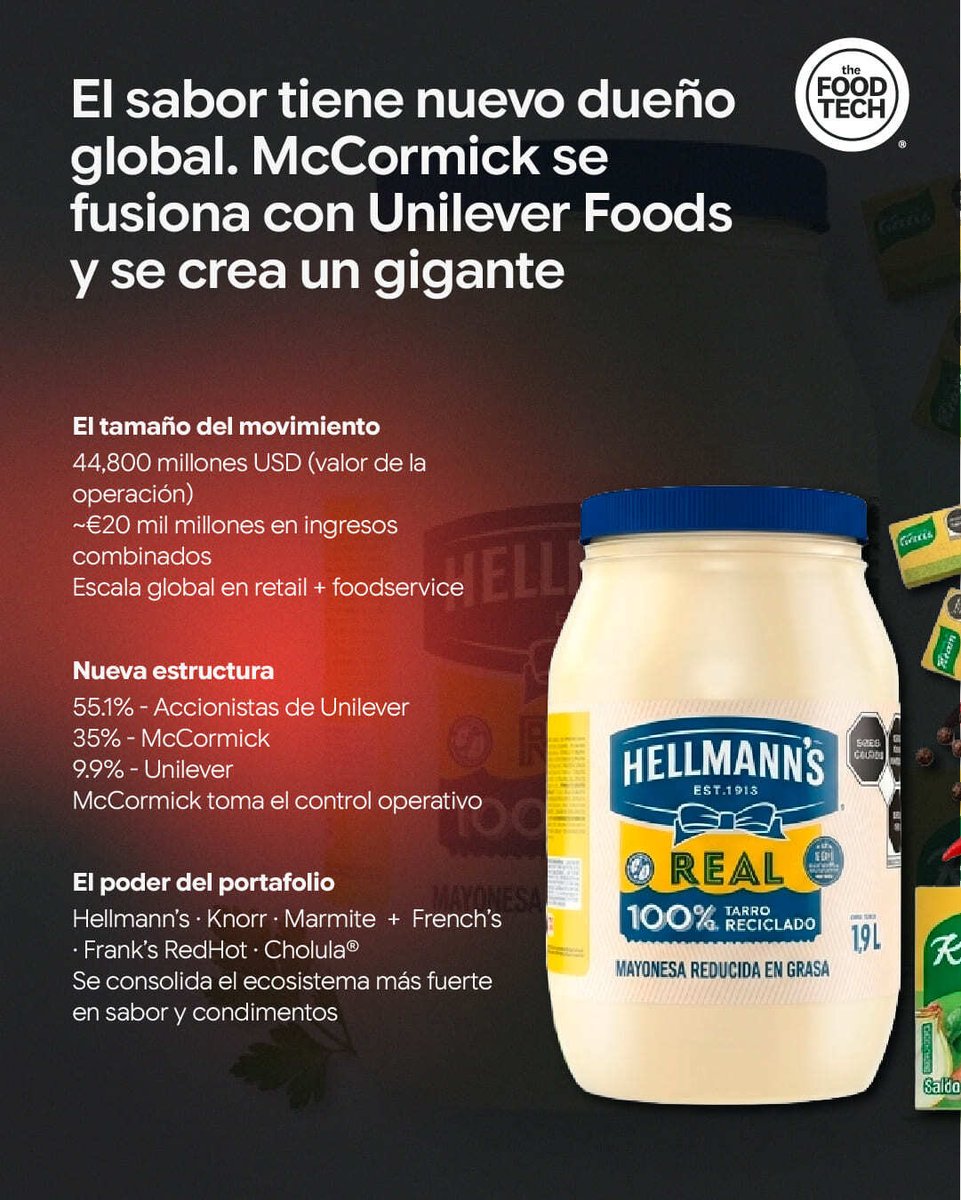 ElFoodTech's tweet photo. No es solo una operación, es un reacomodo del poder en la industria alimentaria 🔄
El impacto y la tendencia dentro de la industria es clara: el sabor se convierte en el centro de la estrategia 🎯
#thefoodtech https://t.co/ylj019p2dU
