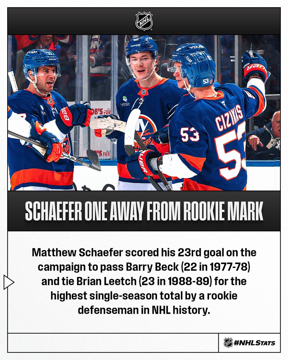 NHLPR's tweet photo. Matthew Schaefer scored the 3-2 goal for the @NYIslanders and is one away from writing his name atop the list for most goals in a season by a rookie defenseman in @NHL history. #NHLStats

Watch now in 🇺🇸 (@ESPNPlus), 🌎: https://t.co/dT34F4MhkC https://t.co/2brrjboNfP