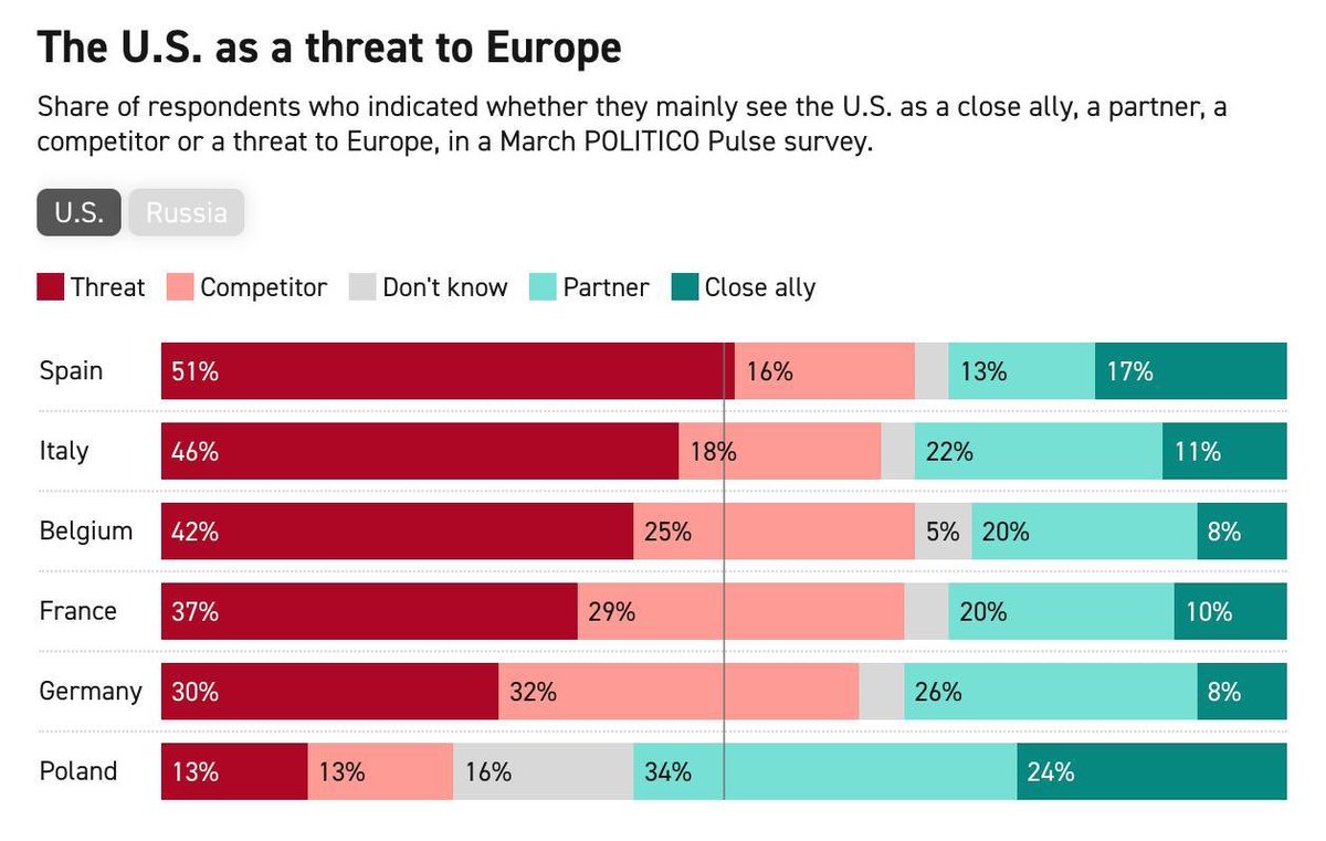 Severus🇦🇺🇺🇸🇮🇱 tweet media