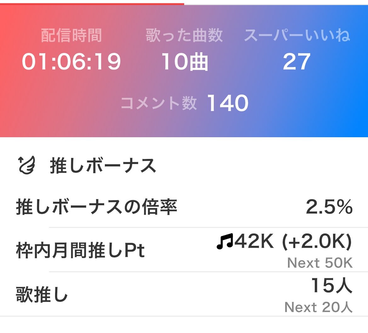 ｼｮｳﾀ🐒🧡 tweet media