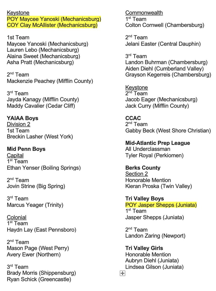 Unleashed717's tweet photo. Congrats to the UP FAMILY who absolutely dominated this years high school postseason awards.

71 players and coaches who trust UP and have spent extensive time with us in our gym and/or with their teams received recognition ranging from All-Conference to Player/Coach of the Year. https://t.co/VeV2bc2OYS