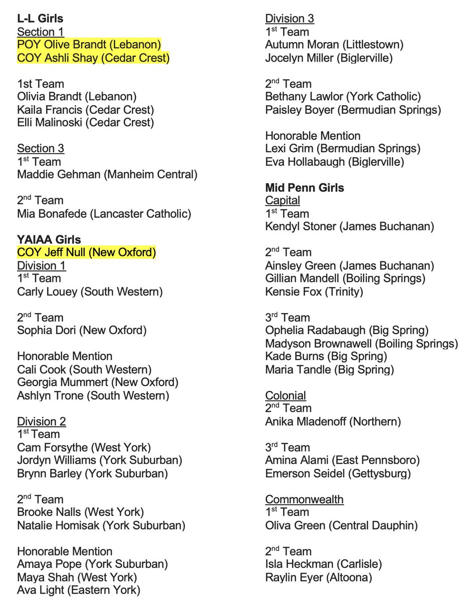 Unleashed717's tweet photo. Congrats to the UP FAMILY who absolutely dominated this years high school postseason awards.

71 players and coaches who trust UP and have spent extensive time with us in our gym and/or with their teams received recognition ranging from All-Conference to Player/Coach of the Year. https://t.co/VeV2bc2OYS