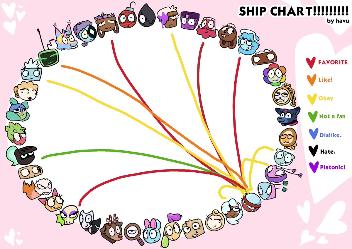 rainbowvview's tweet photo. // havuky ship chart with my muses https://t.co/PhQMN2Ylmk