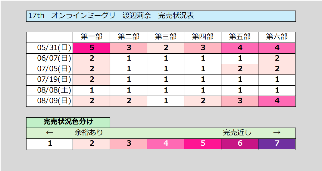 渡辺莉奈さん情報局 tweet media