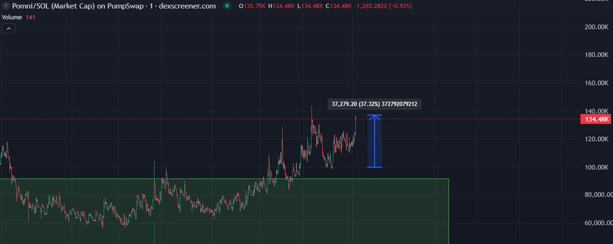 Dippy.eth tweet media