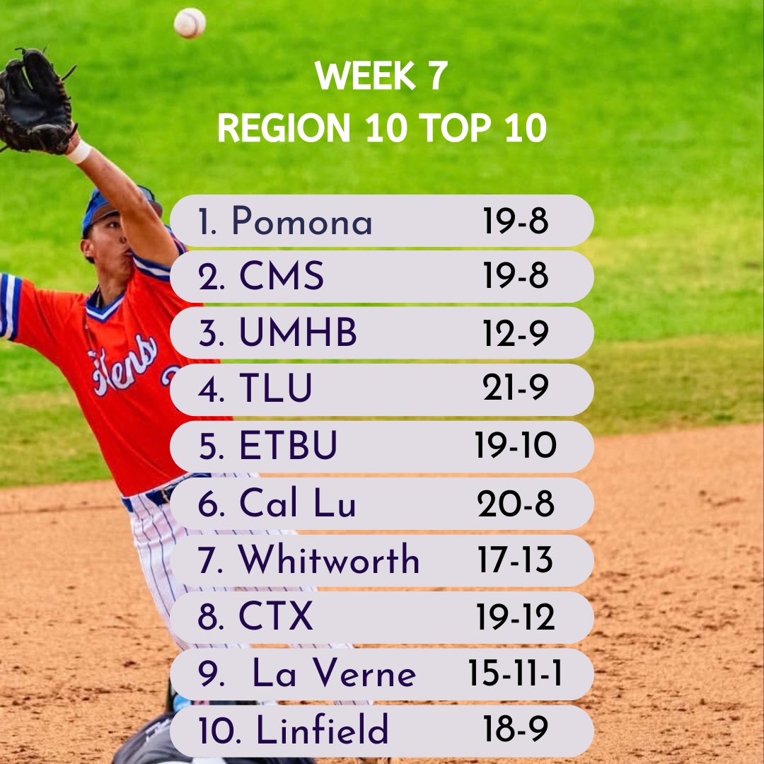 DIII Region 10 Baseball tweet media