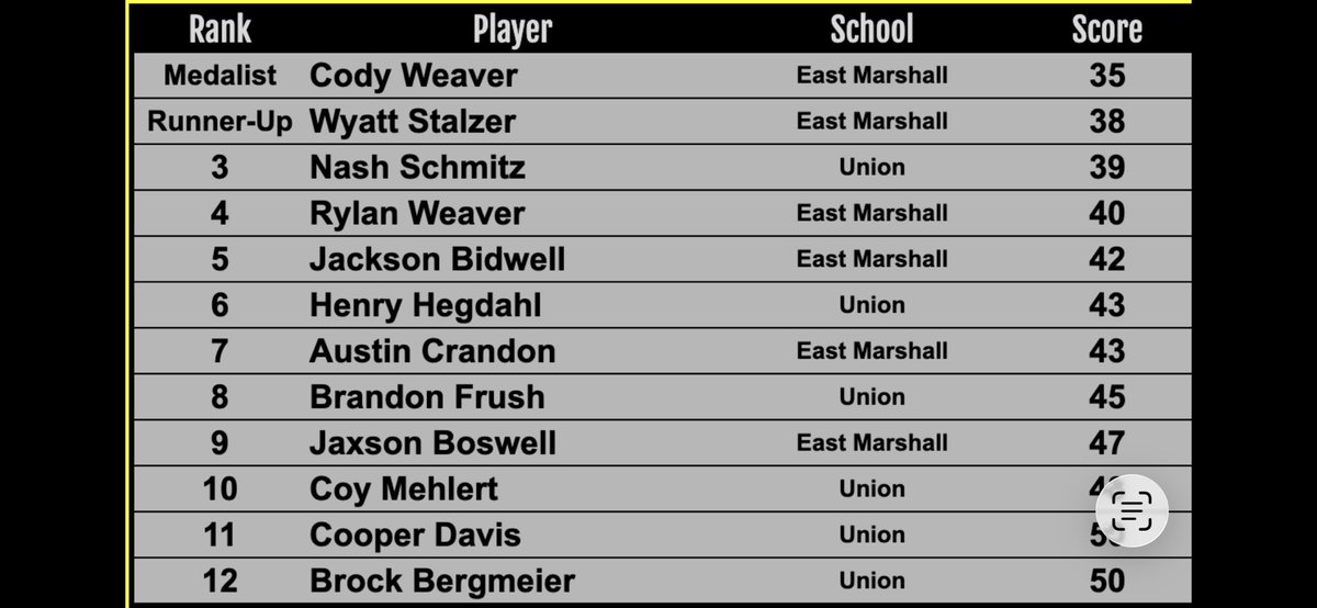 Mustang Golf tweet media