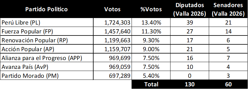 Ēdu | SC 🇵🇪🎽| tweet media
