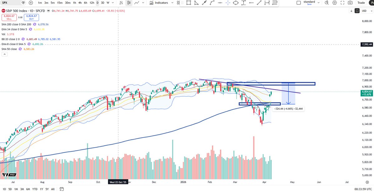 Cheds Trading tweet media