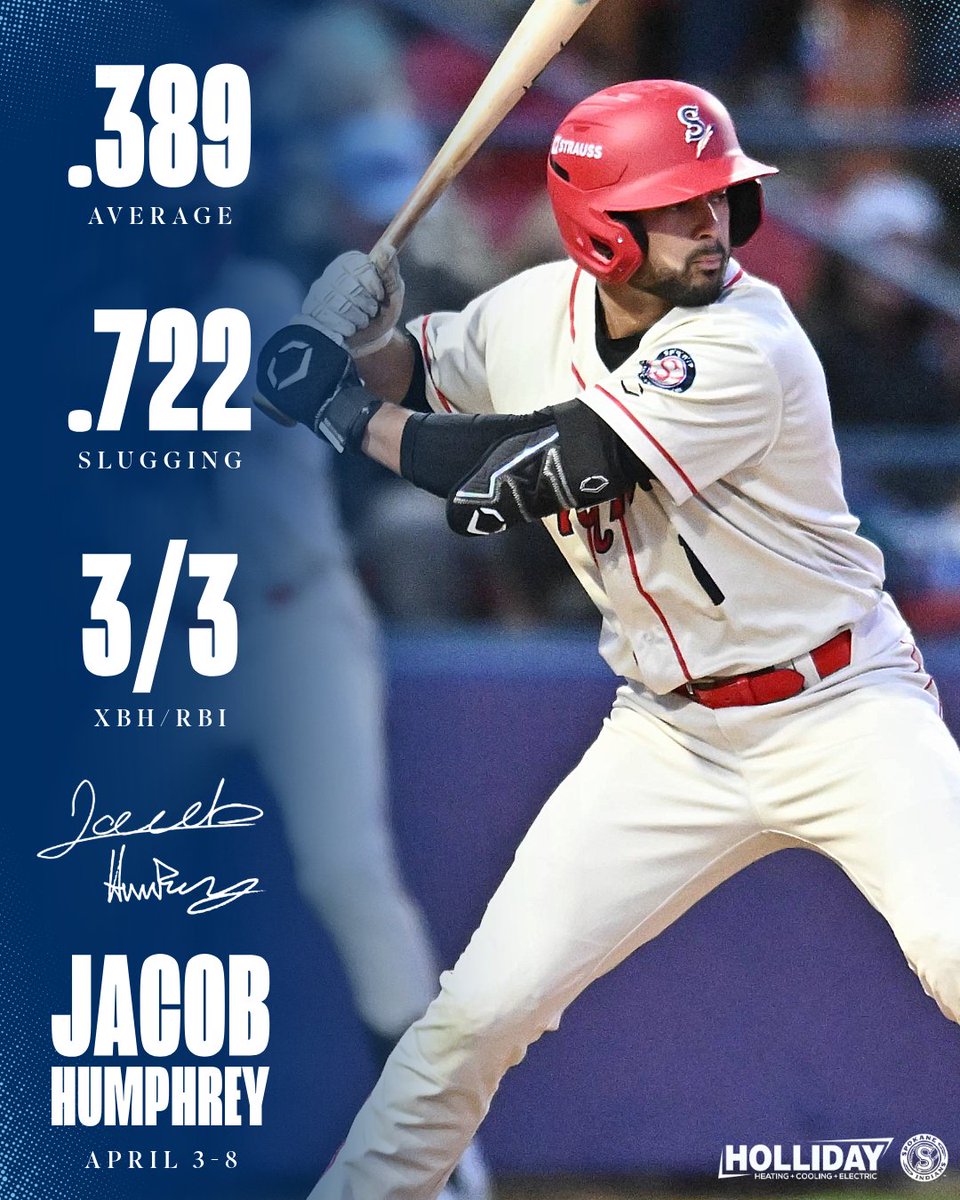 Spokane Indians tweet media