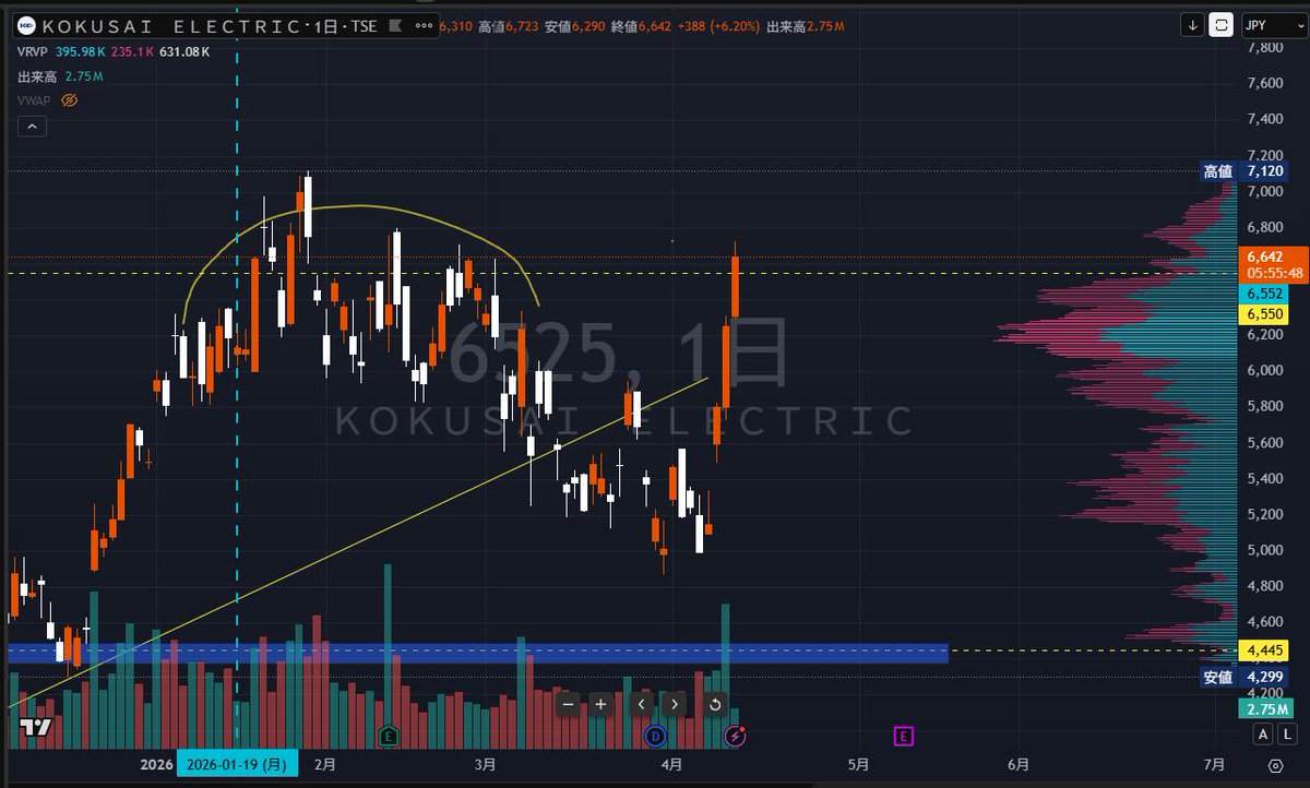 トレーダーTOMO tweet media