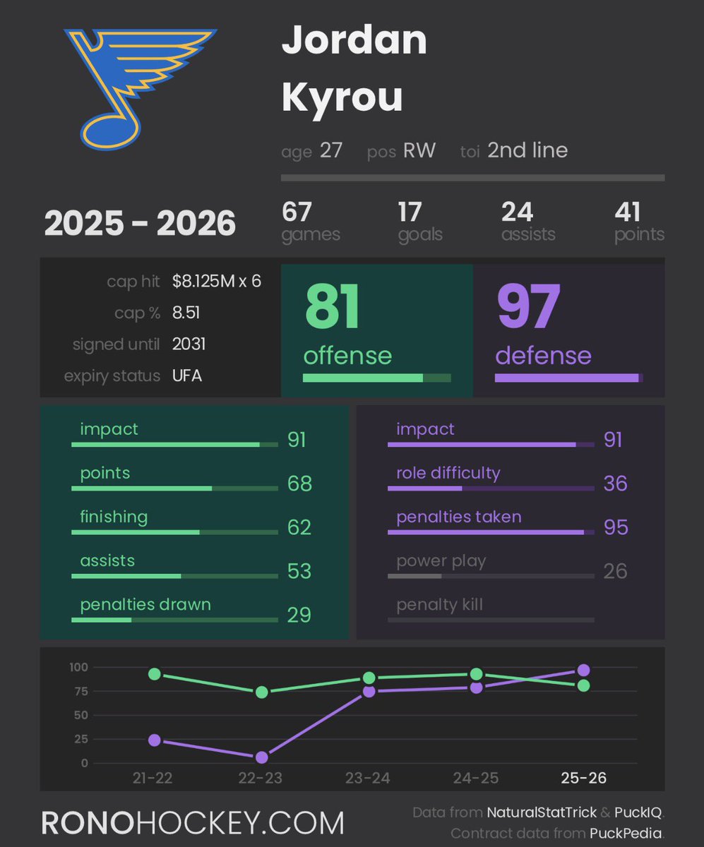 Big Head Blues tweet media