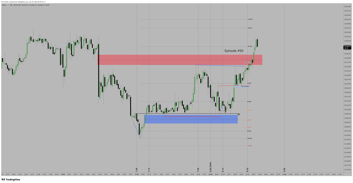 Episode #50, Currently uploading. 

4 days in a row, using Asian Session and the tech and theory we've talk along the mentorship so far.. 

That's how we build stronger beliefs to it. 
Don't sleep on it. 

Type 2026 for link..