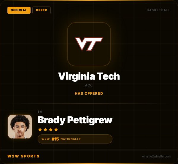 W2WSportsWire's tweet photo. Virginia Tech has offered 2028 Bolingbrook (IL) guard Brady Pettigrew (@BradyPettigreww), per @chilandprephoop. Ranked 15th overall in the W2W national rankings. https://t.co/klQgC6Znov