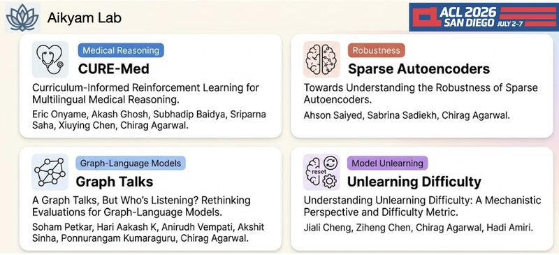 Aikyam Lab ACL 2026 accepted papers: CURE-Med, Sparse Autoencoders, Graph Talks, Unlearning Difficulty