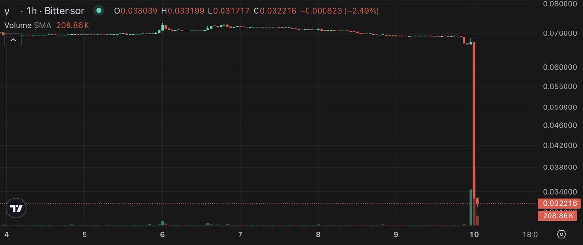 Ben Hunter 🇦🇺 tweet media