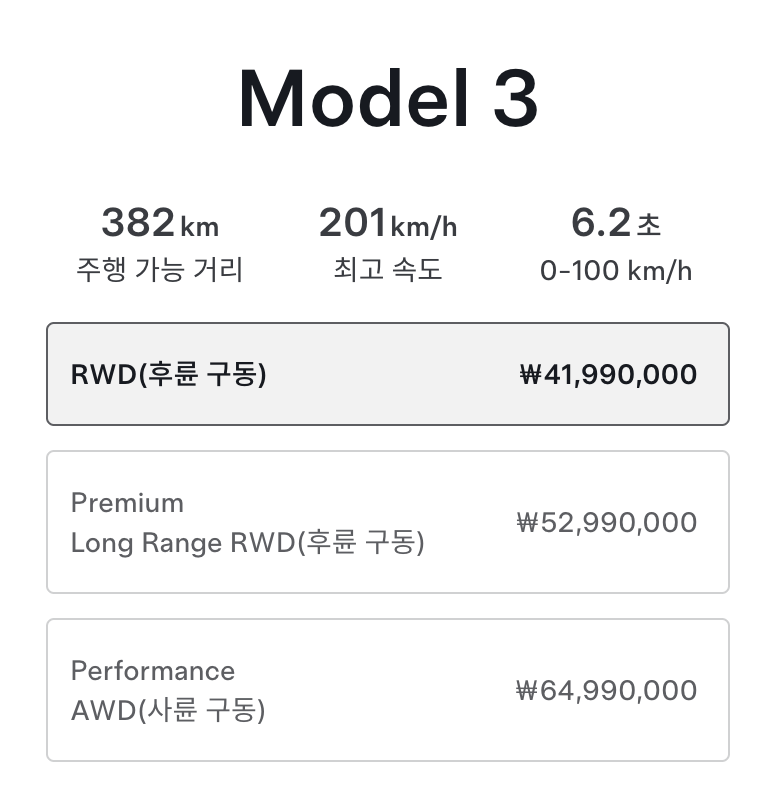 Mark3PD's tweet photo. 🇰🇷모델3 모델Y 일부 트림 가격 인상!  

모델3 RWD - 41,990,000 (변동없음) 
모델3 프리미엄 롱레인지 RWD - 52,990,000 (변동없음) 
모델3 퍼포먼스 AWD - 64,990,000 (5,000,000 인상)  

모델Y 프리미엄 RWD - 49,990,000 (변동없음) 
모델Y 프리미엄 롱레인지 AWD - 63,990,000 (4,000,000 인상) 
모델Y L AWD - 69,990,000 (5,000,000 인상)