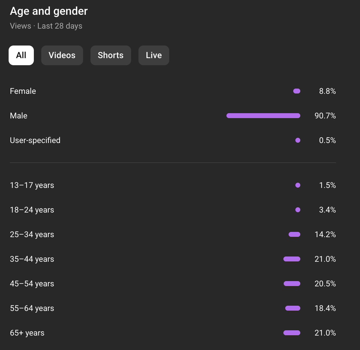 Farzad 🇺🇸 🇮🇷 tweet media