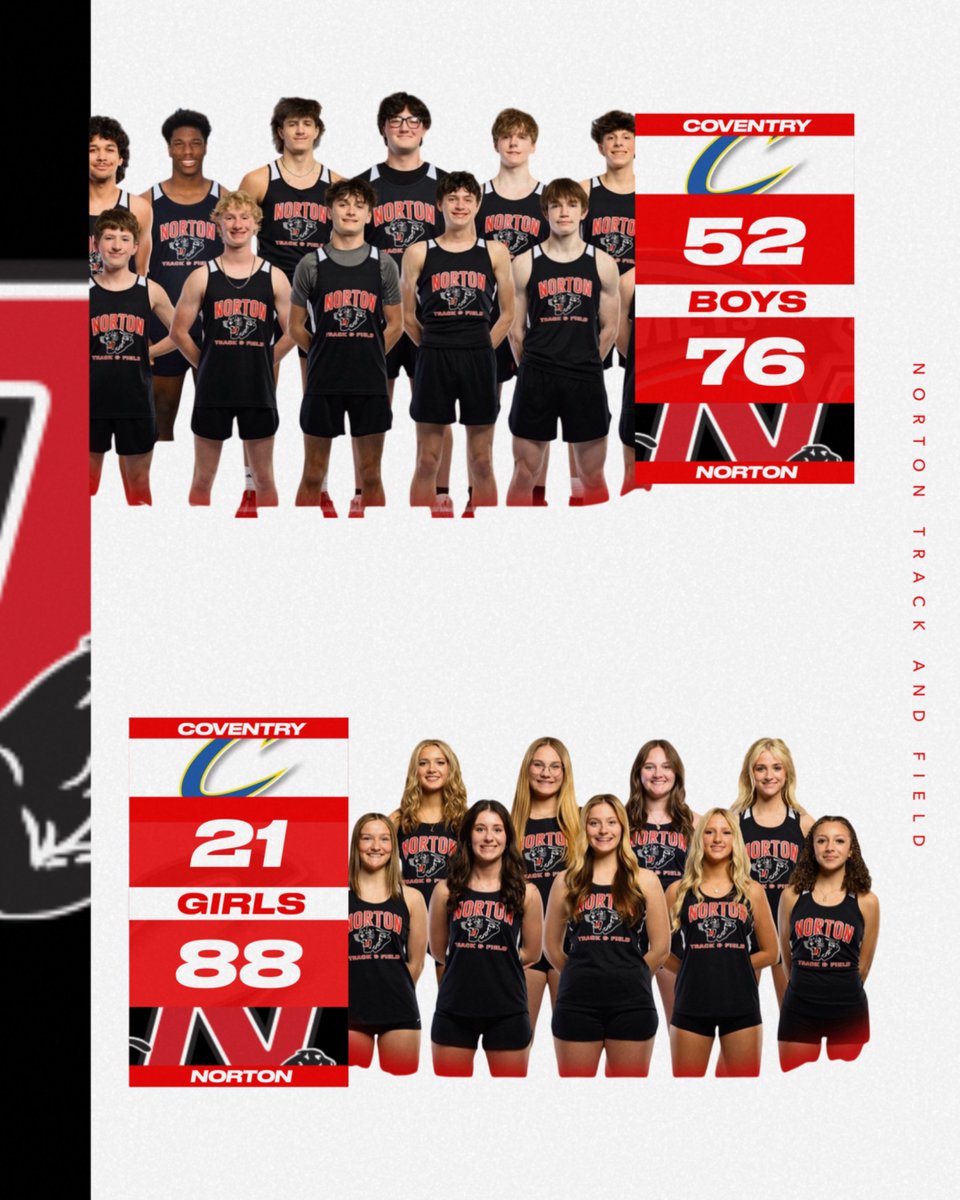 Norton Panthers Athletics Insider tweet media