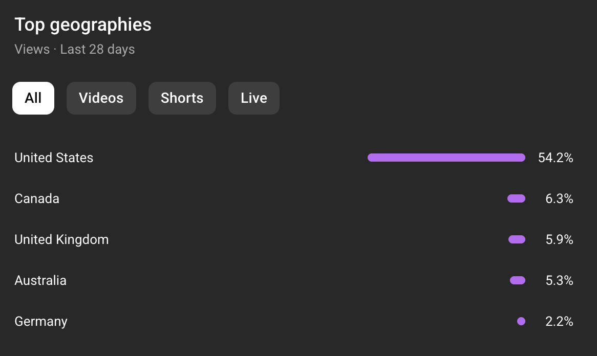 Farzad 🇺🇸 🇮🇷 tweet media