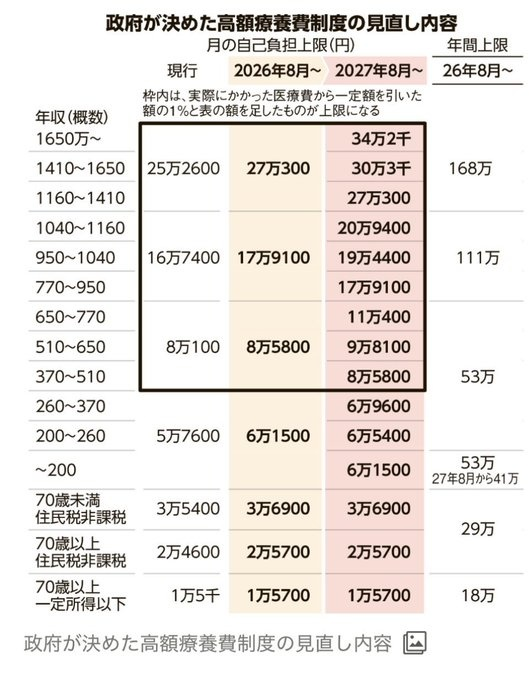 🇯🇵かなで🧩 tweet media