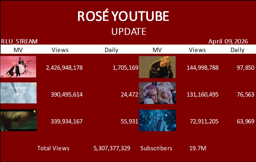 RLU STREAM tweet media
