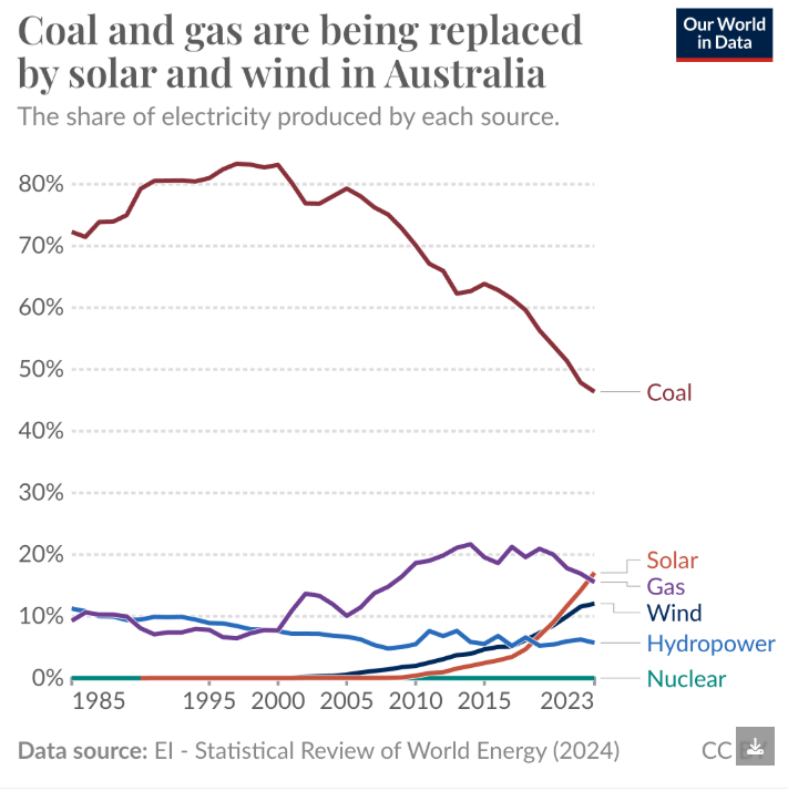 Random_Nobody tweet media