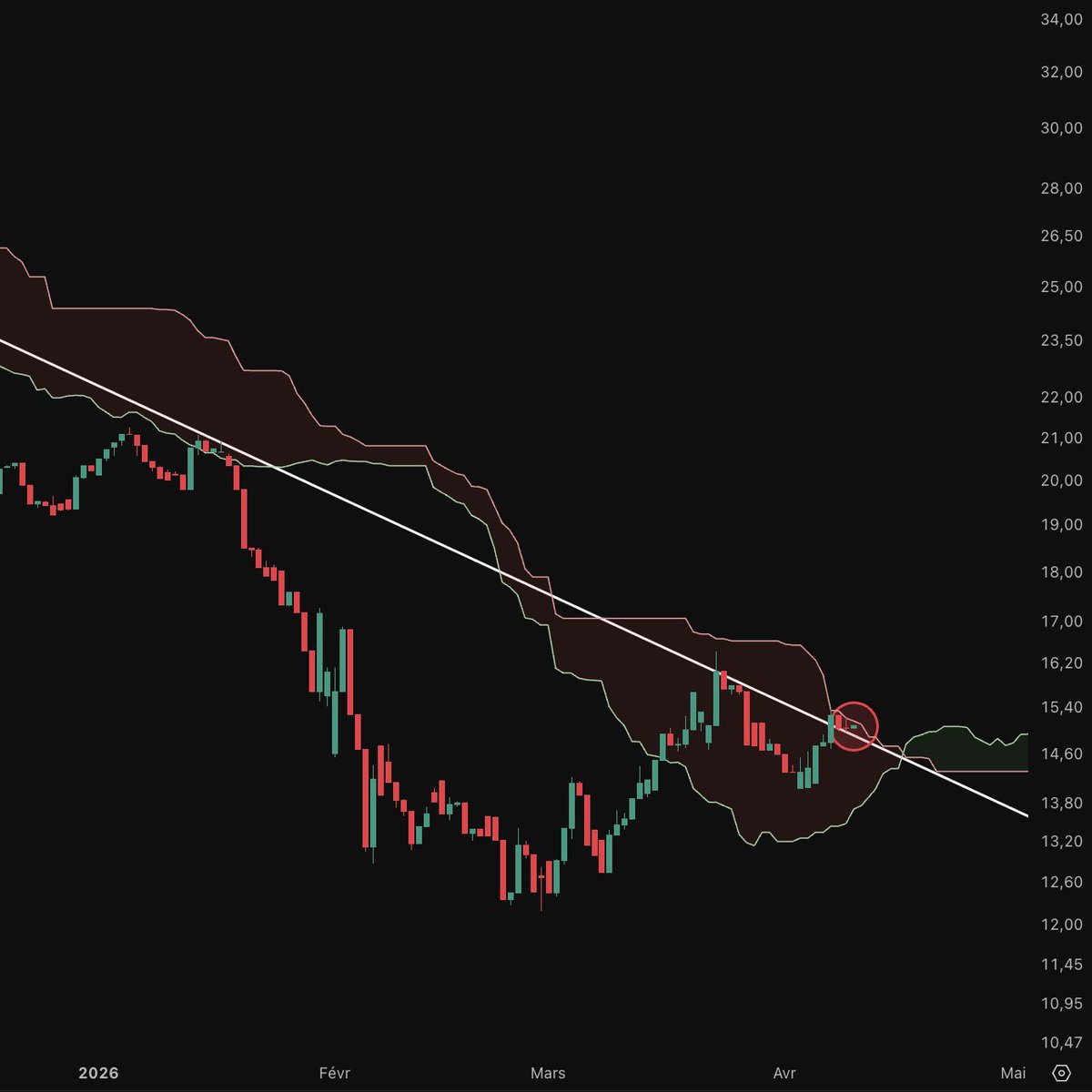 Les clefs des marchés tweet media