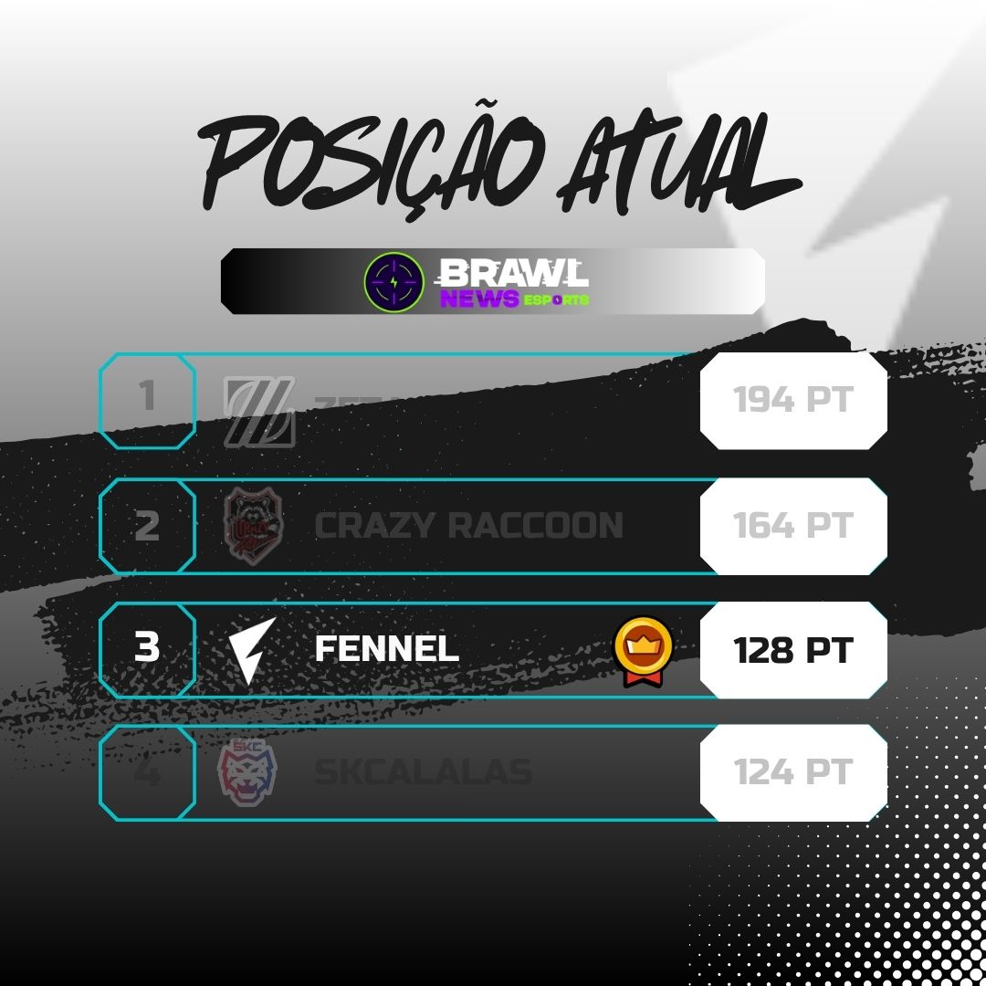 Brawl News E-sports tweet media